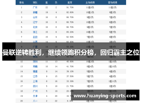 曼联逆转胜利，继续领跑积分榜，回归霸主之位